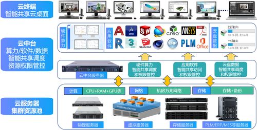 單臺云服務器支撐十人協(xié)同研發(fā) 非標自動化工廠的AI基礎軟件開發(fā)實踐