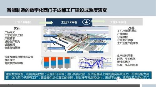 智能制造的基石 人工智能基礎軟件開發(fā)與數(shù)字化工廠規(guī)劃